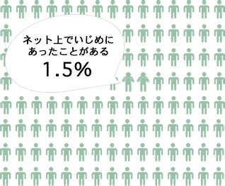 高校生 せっくす|【Adolescence】高校生の性交経験と生活環境・保健指導につい。